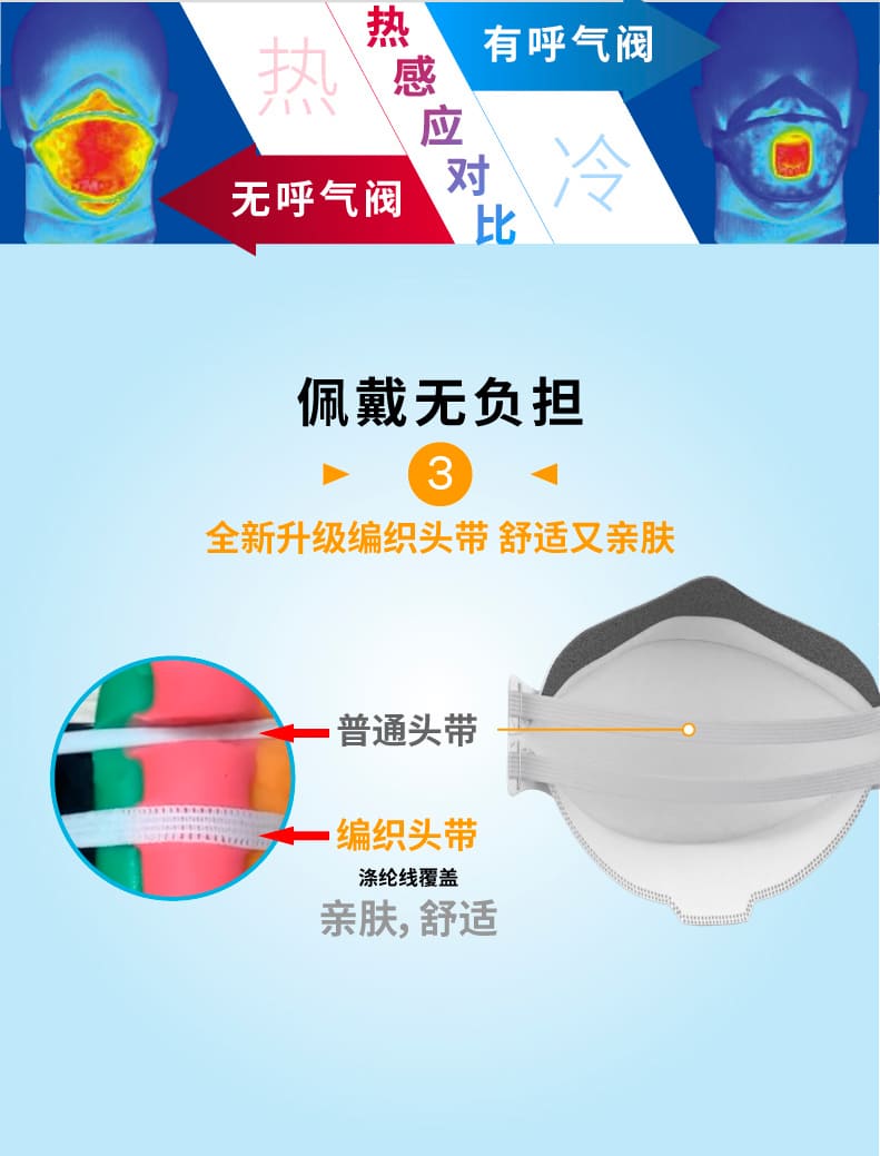 3M 9321CN+ 防颗粒物口罩 （头带式、欧洲FFP2认证和中国KN95认证）